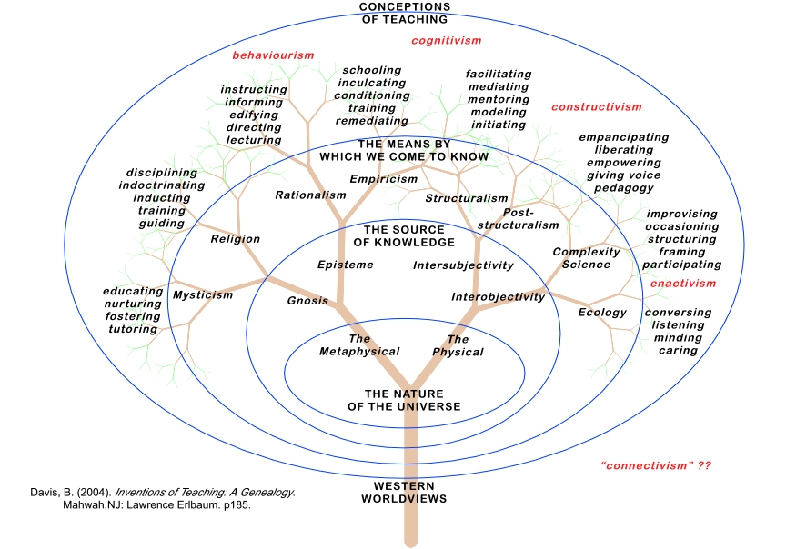 Theories Of Learning. theories of learning on a